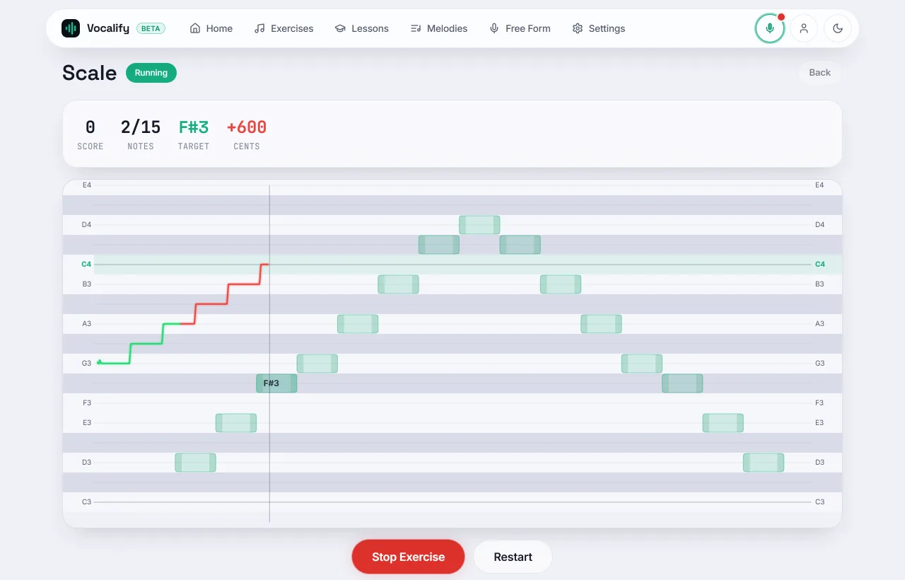 Vocalify's live pitch graph tracing a singer's voice as a continuous line against a target on a piano roll.